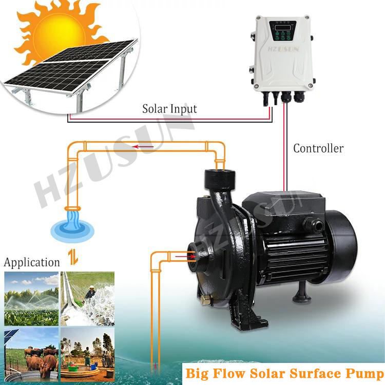 Bombas de refuerzo de agua de  - Solar Pool Pump Kit reseña y precio