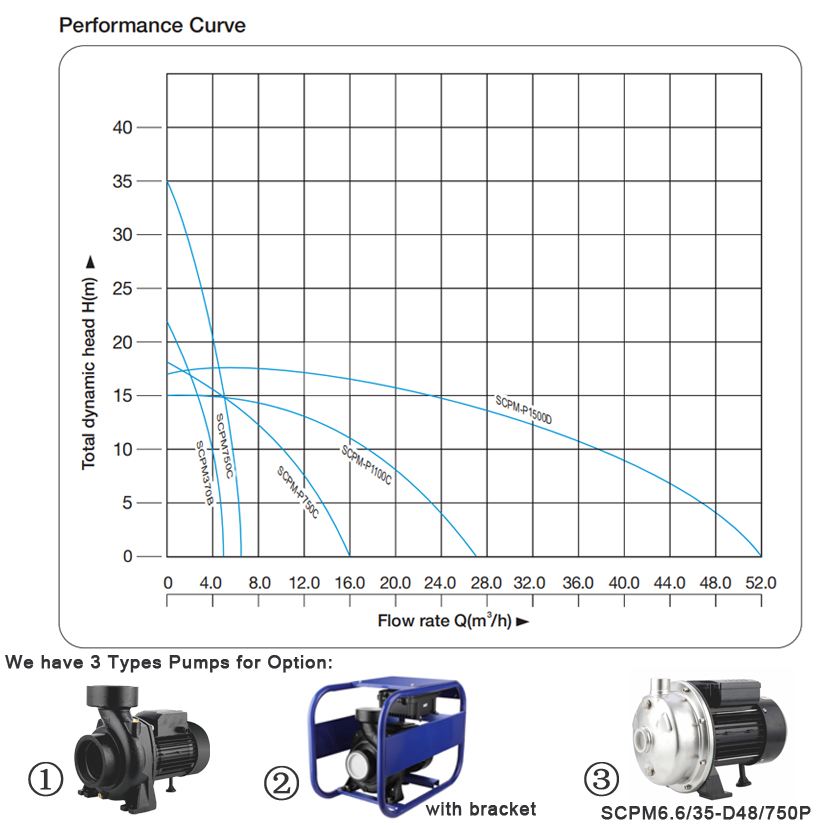 Bombas de refuerzo de agua de  - Solar Pool Pump Kit reseña y precio