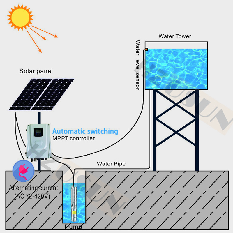Sistema de bombeo de agua Sola - Solar Pool Pump Kit reseña y precio